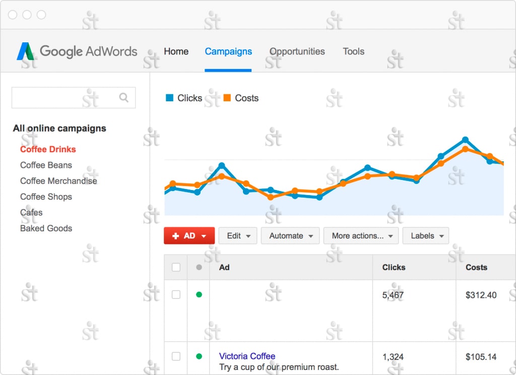 Графики динамики изменения в Google Ads кликов и стоимости рекламной компании