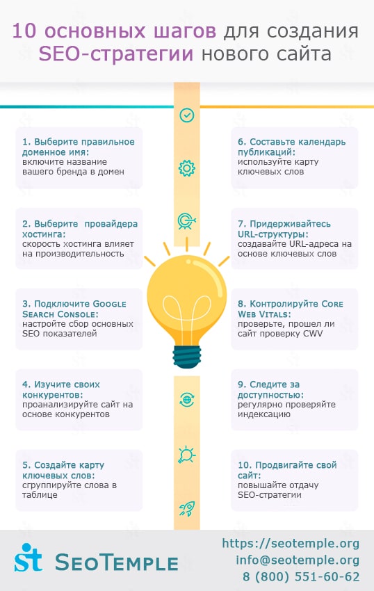 Ключевые этапы SEO для нового сайта
