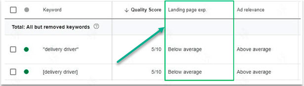 Сравнение эффективности по Landing Page Experience Анализ показателей качества Google.