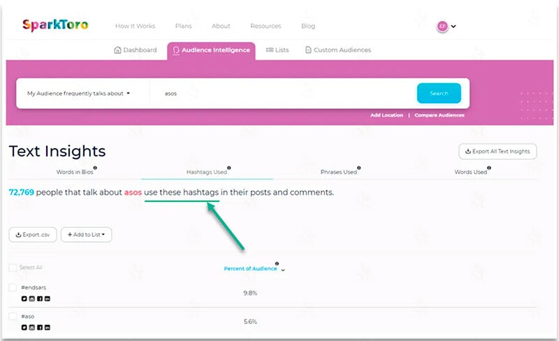 Анализ текстовых упоминаний по хештегам asos. Анализ целевой аудитории