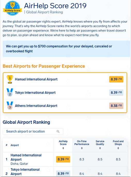 Успешная стратегия, созданная AirHelp, еоторая привела к росту медийных ссылок. Успешный пример генерации органических ссылок