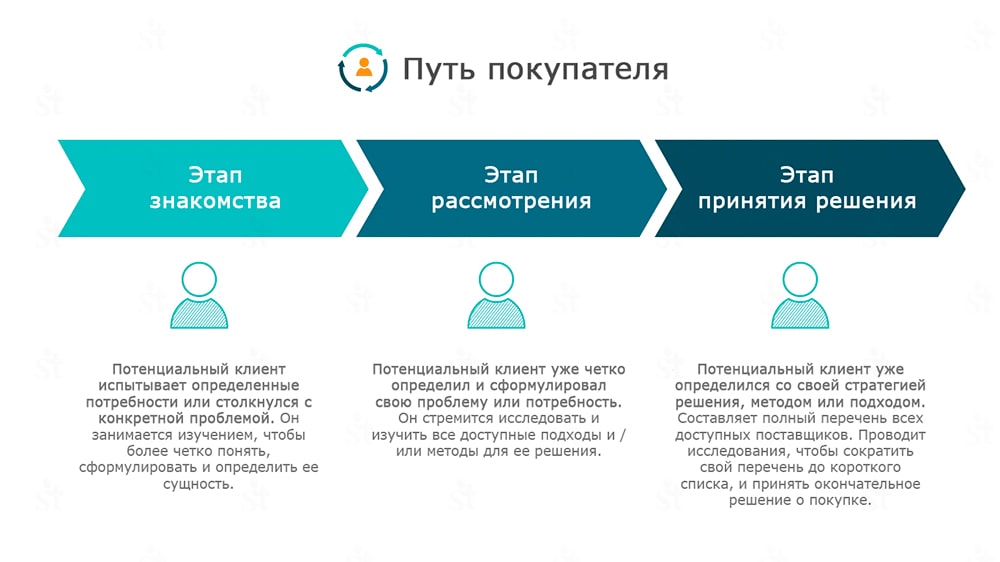 Путь покупателя