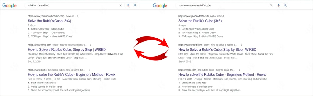 Сравнение выдачи Google двух разных ключевых запросов