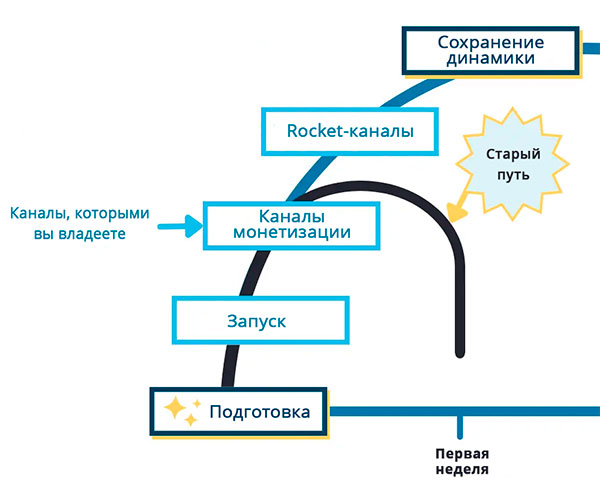 Каналы монетизации