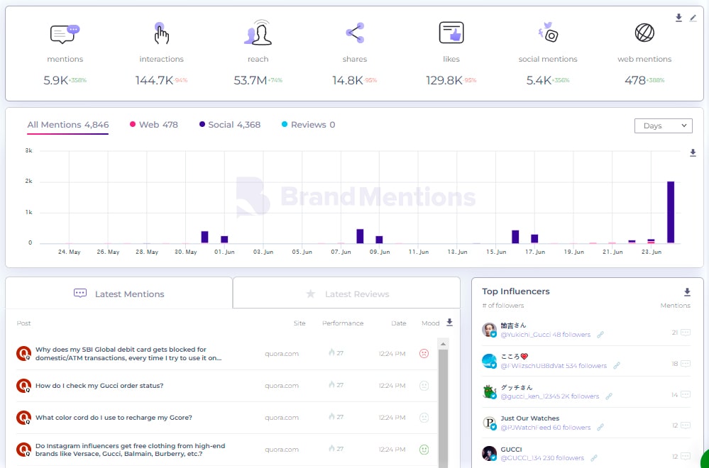 Social Mention