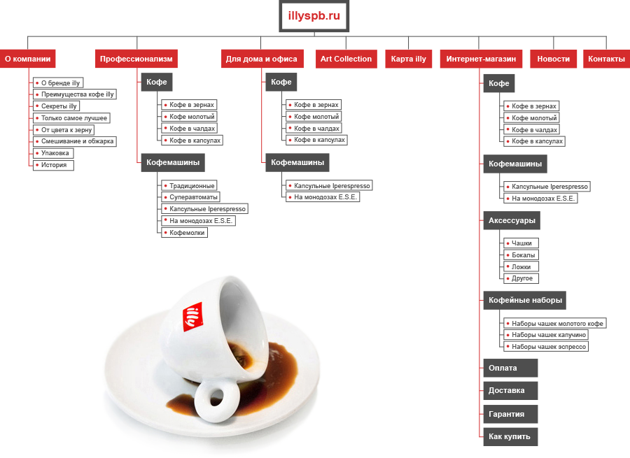 структура сайта illy