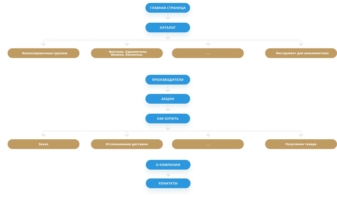 schema