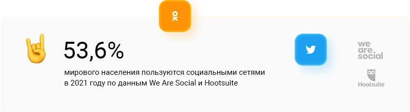 Популярность социальных сетей