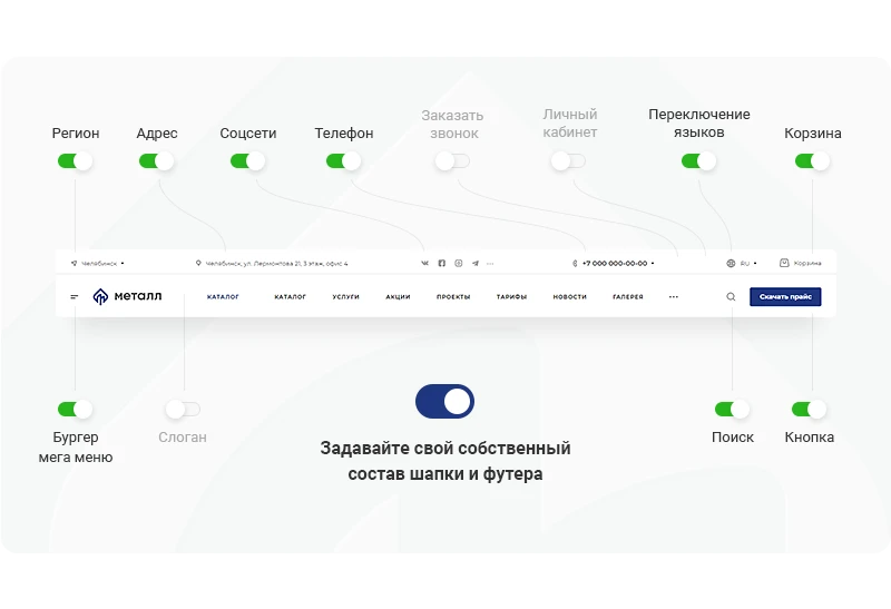 Простая настройка шапки и футера
