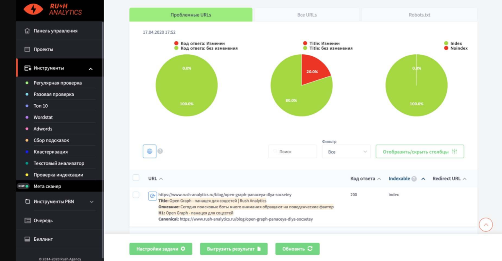Программный продукт RushAnalytics